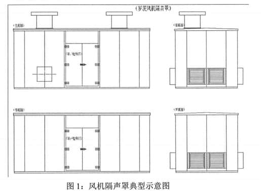 風(fēng)機(jī)隔聲罩典型示意圖